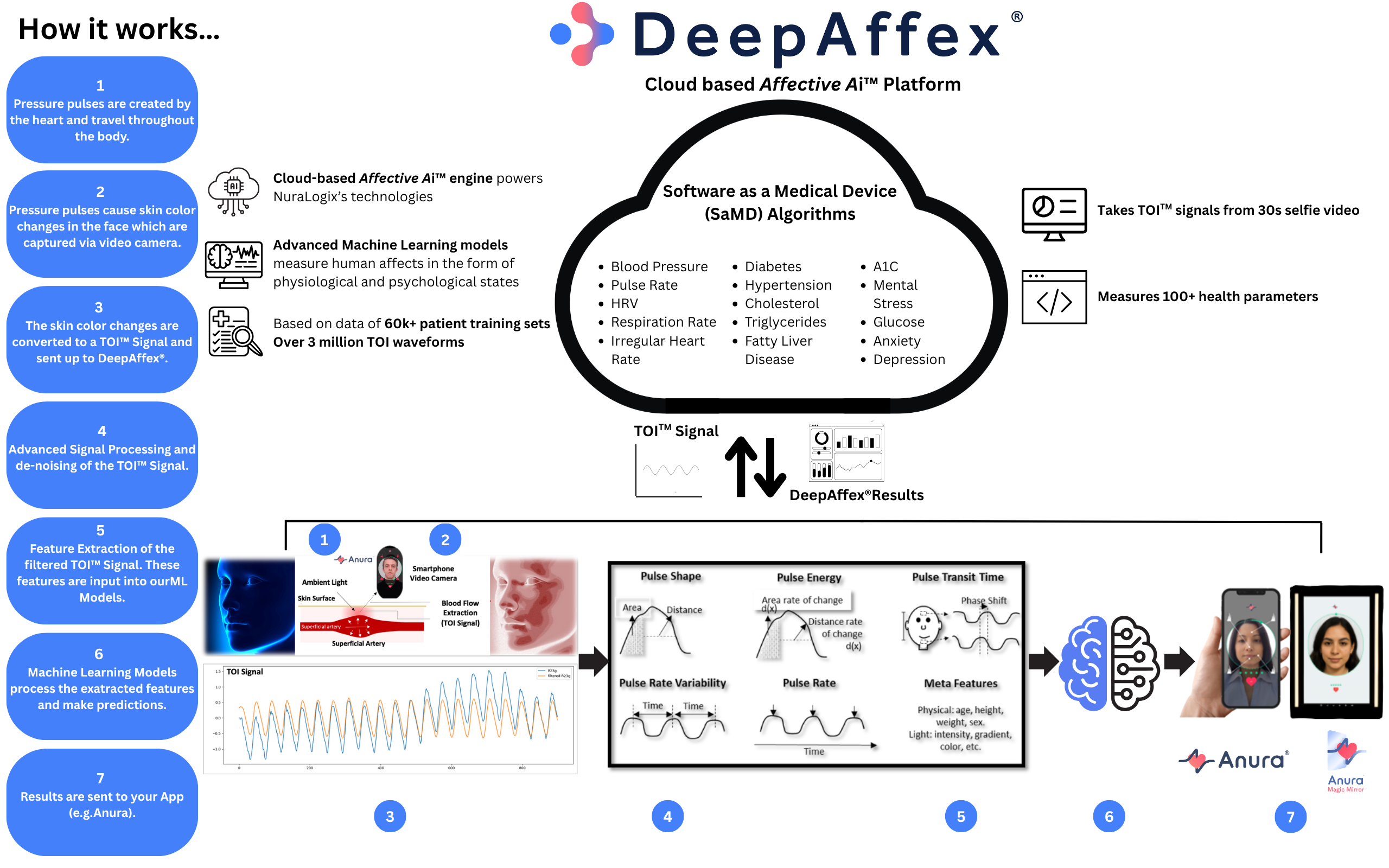 DeepAffex DeepAffex