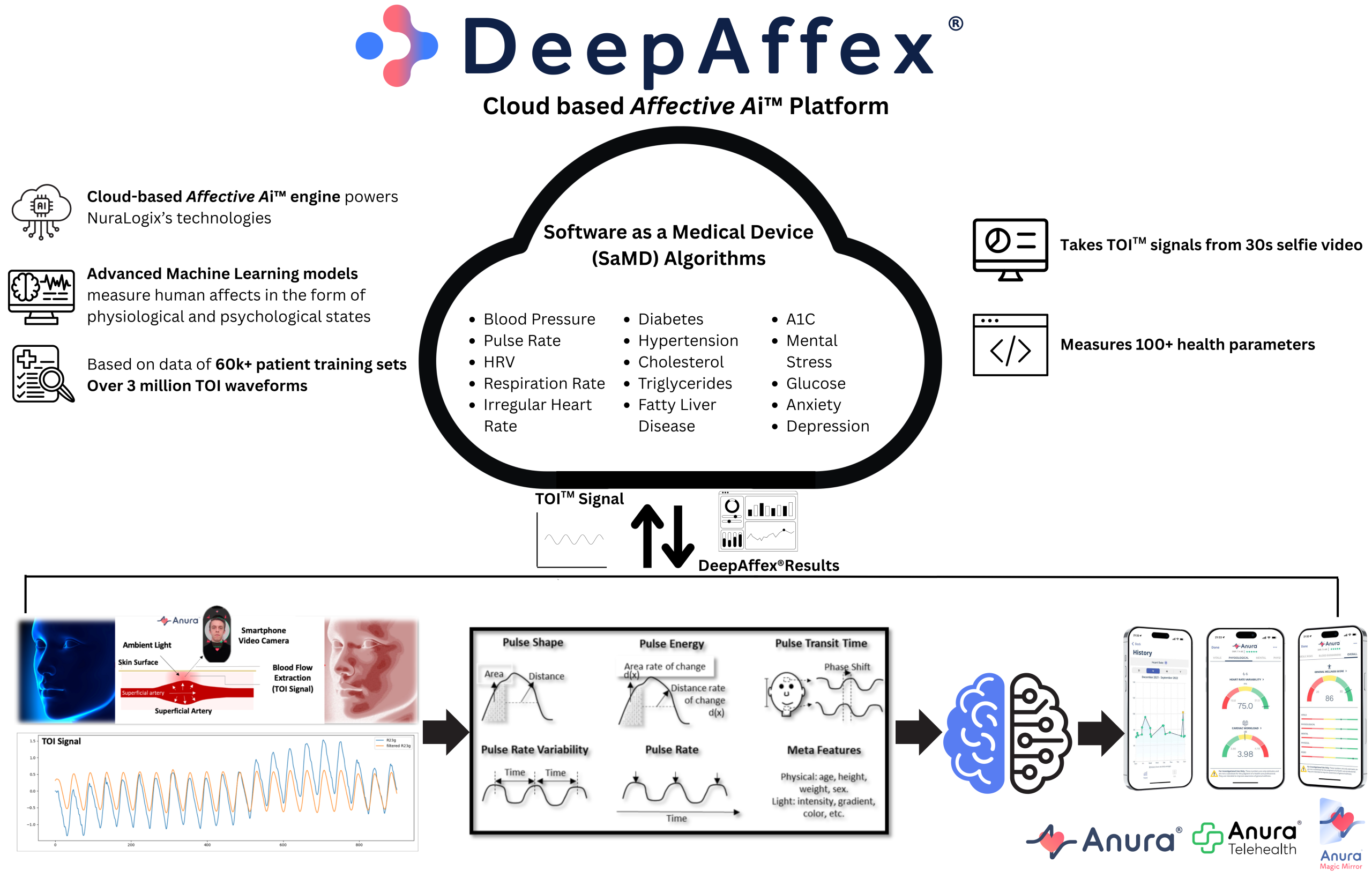 DeepAffex